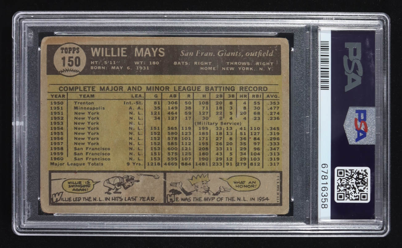 Willie Mays 1961 Topps #150 (PSA 2) (MK) at PristineAuction.com Willie Mays 1961 Topps #150 (PSA 2) (MK) at PristineAuction.com