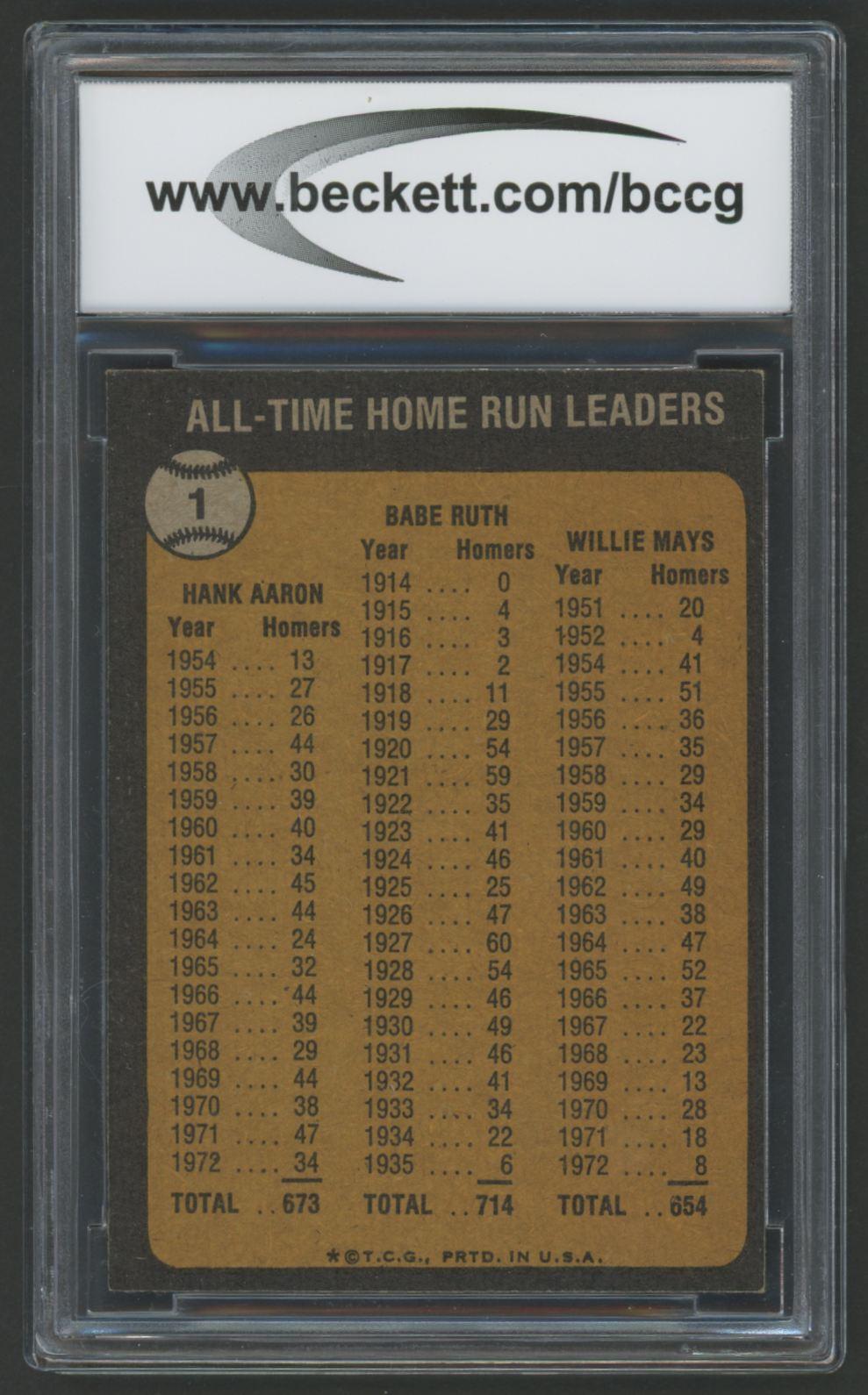 Babe Ruth 714 / Hank Aaron 673 / Willie Mays 654 1973 Topps #1 (BCCG 9) at PristineAuction.com Babe Ruth 714 / Hank Aaron 673 / Willie Mays 654 1973 Topps #1 (BCCG 9) at PristineAuction.com