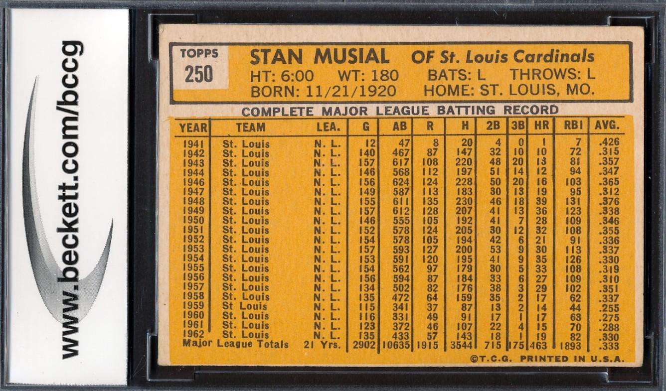 Stan Musial 1963 Topps #250 (BCCG 8) at PristineAuction.com Stan Musial 1963 Topps #250 (BCCG 8) at PristineAuction.com