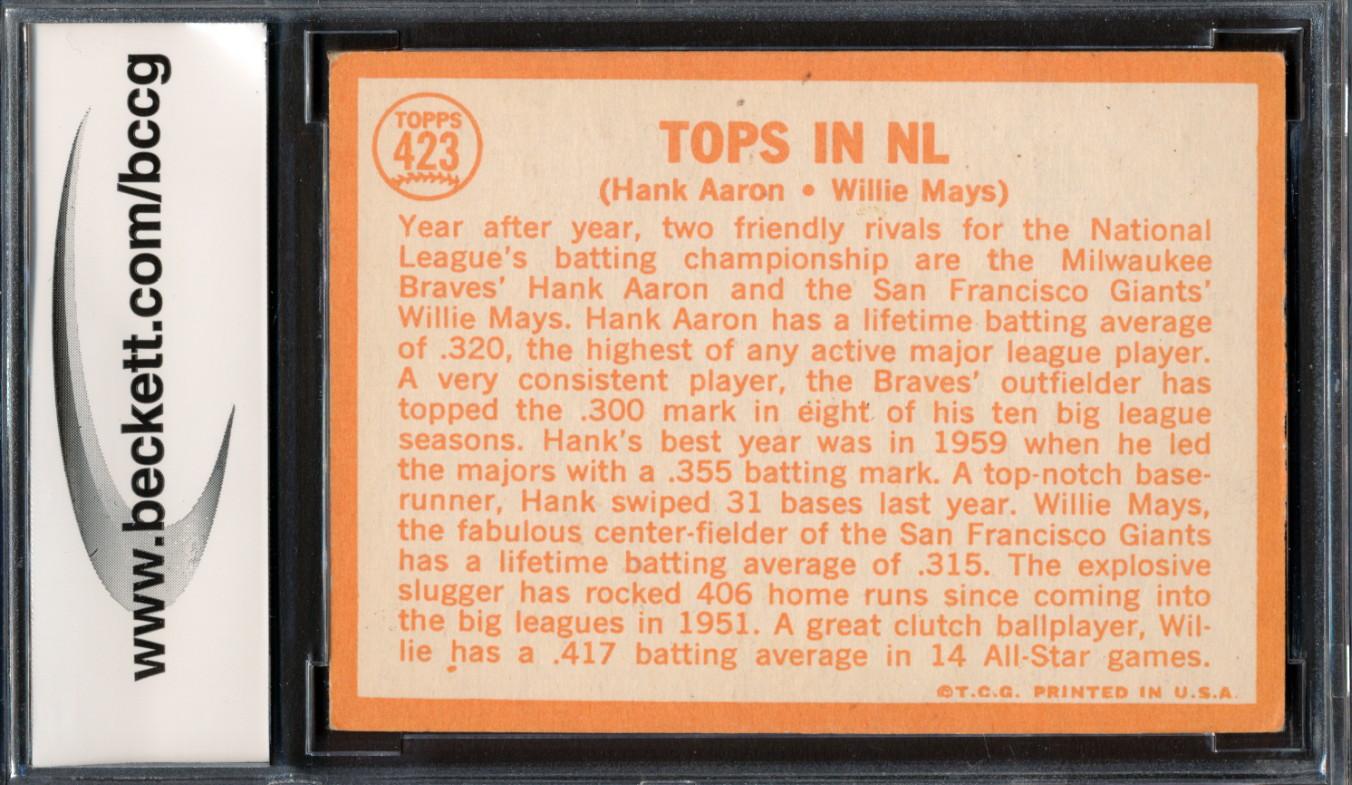Willie Mays / Hank Aaron 1964 Topps / Tops in NL #423 (BCCG 8) at PristineAuction.com Willie Mays / Hank Aaron 1964 Topps / Tops in NL #423 (BCCG 8) at PristineAuction.com