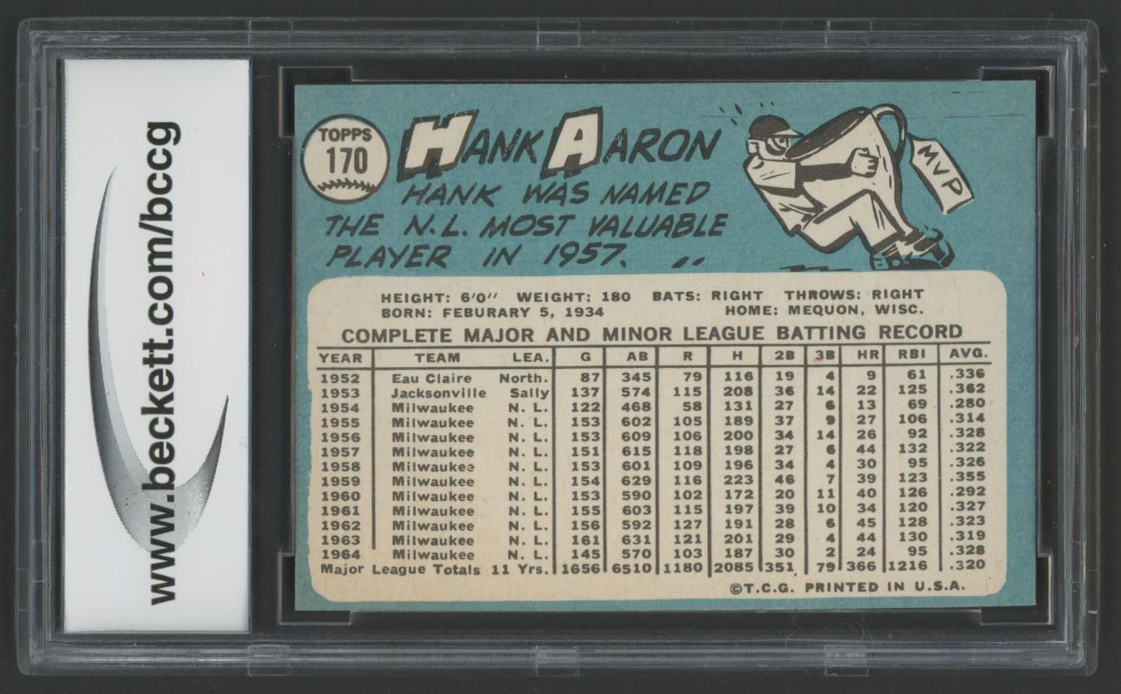 Hank Aaron 1965 Topps #170 (BCCG 8) at PristineAuction.com Hank Aaron 1965 Topps #170 (BCCG 8) at PristineAuction.com