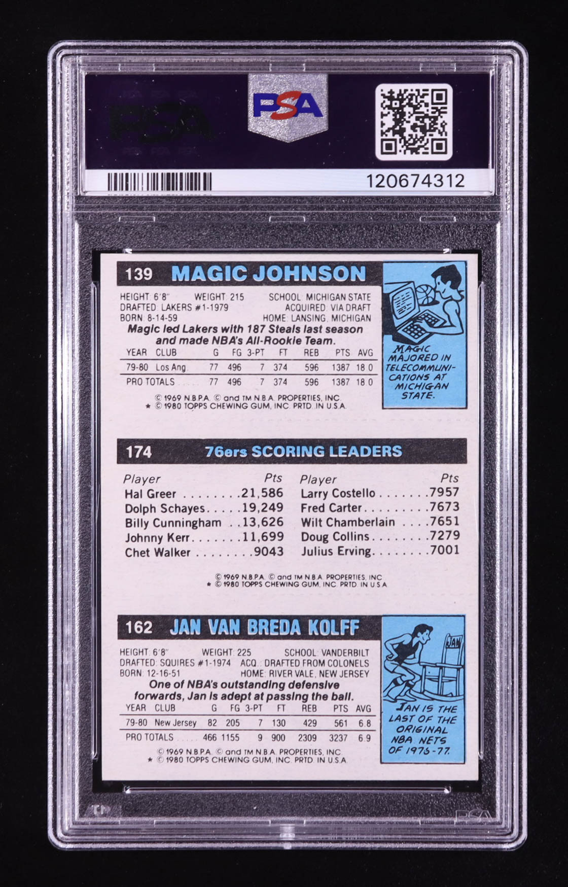 Jan Van Breda Kolff #162 / Julius Erving #174 TL / Magic Johnson #139 1980-81 Topps #146 (PSA 6) at PristineAuction.com Jan Van Breda Kolff #162 / Julius Erving #174 TL / Magic Johnson #139 1980-81 Topps #146 (PSA 6) at PristineAuction.com