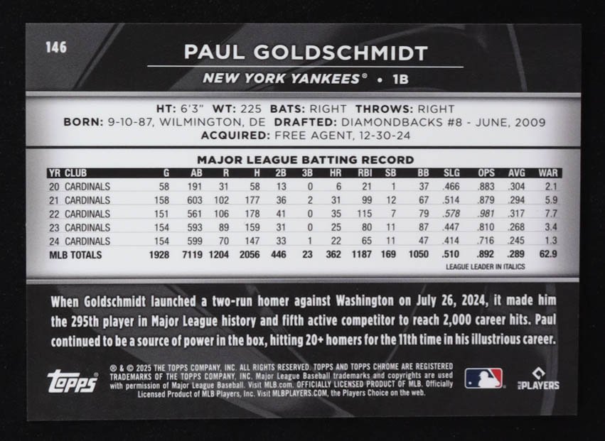 Paul Goldschmidt 2025 Topps Chrome Black Green Refractors #146 #47/99 at PristineAuction.com Paul Goldschmidt 2025 Topps Chrome Black Green Refractors #146 #47/99 at PristineAuction.com