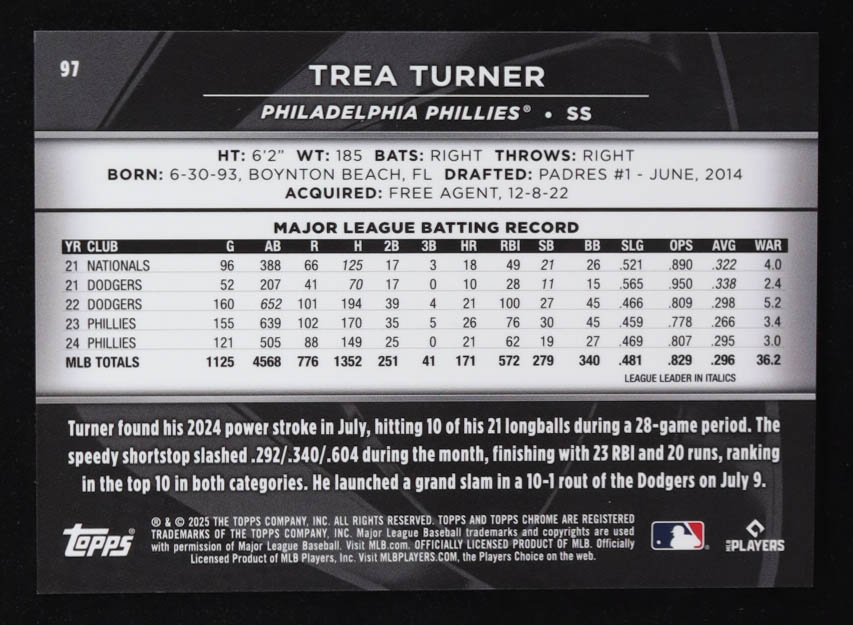Trea Turner 2025 Topps Chrome Black Gold Refractors #97 #48/50 at PristineAuction.com Trea Turner 2025 Topps Chrome Black Gold Refractors #97 #48/50 at PristineAuction.com