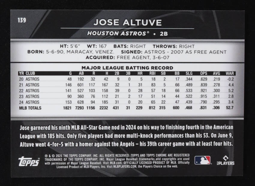 Jose Altuve 2025 Topps Chrome Black Green Wave Refractors #139 #57/99 at PristineAuction.com Jose Altuve 2025 Topps Chrome Black Green Wave Refractors #139 #57/99 at PristineAuction.com