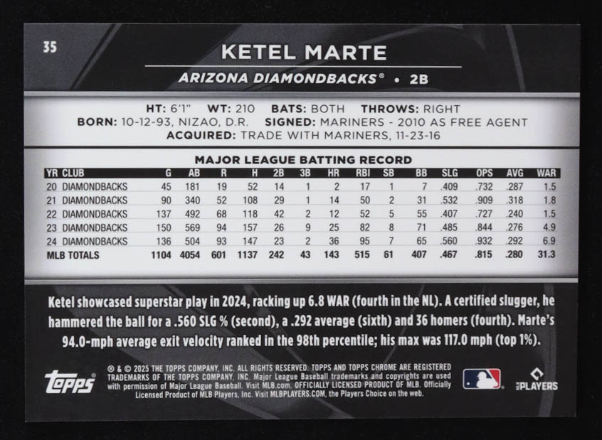 Ketel Marte 2025 Topps Chrome Black Green Refractors #35 #40/99 at PristineAuction.com Ketel Marte 2025 Topps Chrome Black Green Refractors #35 #40/99 at PristineAuction.com