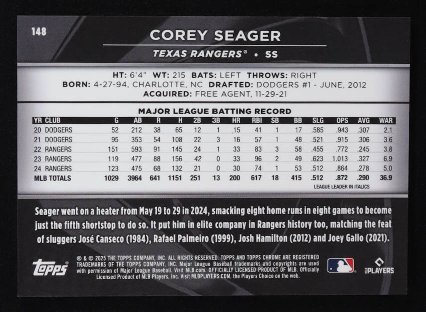 Corey Seager 2025 Topps Chrome Black Purple Mini-Diamond Refractors #148 #24/75 at PristineAuction.com Corey Seager 2025 Topps Chrome Black Purple Mini-Diamond Refractors #148 #24/75 at PristineAuction.com