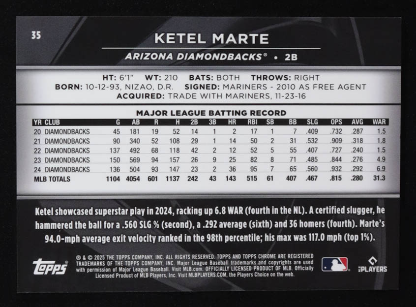 Ketel Marte 2025 Topps Chrome Black Green Wave Refractors #35 #35/99 at PristineAuction.com Ketel Marte 2025 Topps Chrome Black Green Wave Refractors #35 #35/99 at PristineAuction.com