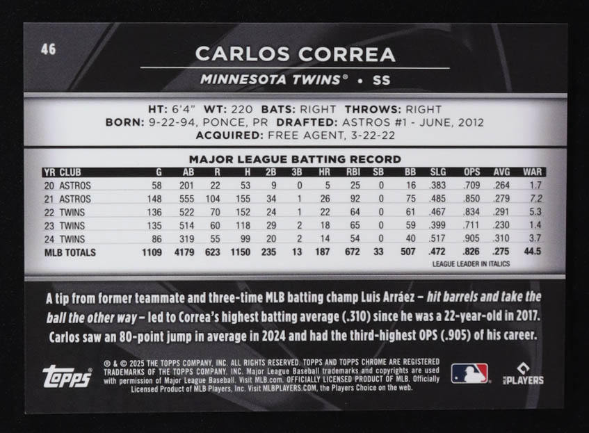 Carlos Correa 2025 Topps Chrome Black Green Refractors #46 #48/99 at PristineAuction.com Carlos Correa 2025 Topps Chrome Black Green Refractors #46 #48/99 at PristineAuction.com