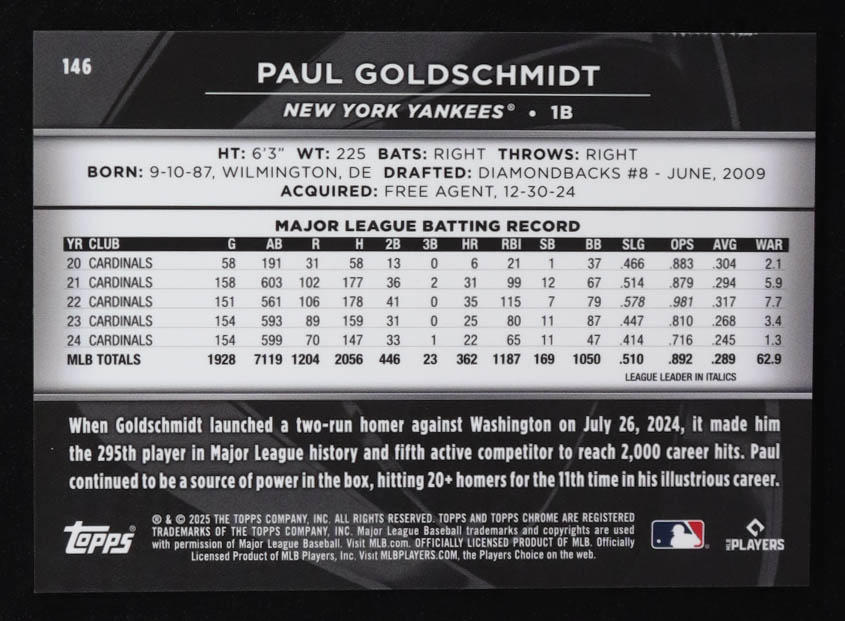 Paul Goldschmidt 2025 Topps Chrome Black Green Refractors #146 #18/99 at PristineAuction.com Paul Goldschmidt 2025 Topps Chrome Black Green Refractors #146 #18/99 at PristineAuction.com