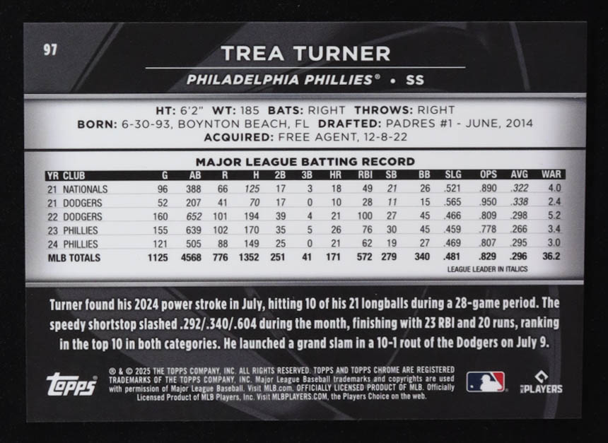 Trea Turner 2025 Topps Chrome Black Green Refractors #97 #40/99 at PristineAuction.com Trea Turner 2025 Topps Chrome Black Green Refractors #97 #40/99 at PristineAuction.com