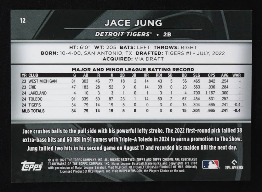 Jace Jung 2025 Topps Chrome Black Rookie Design Variations Gold Refractors #12 #18/50 RC at PristineAuction.com Jace Jung 2025 Topps Chrome Black Rookie Design Variations Gold Refractors #12 #18/50 RC at PristineAuction.com