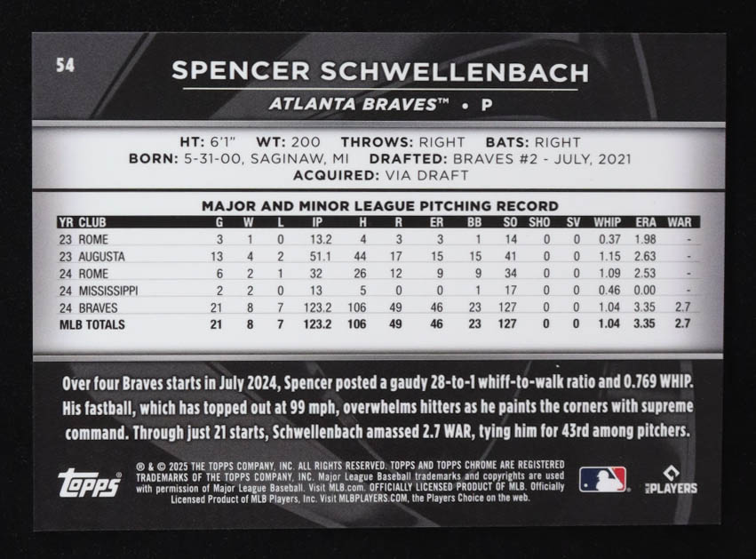 Spencer Schwellenbach 2025 Topps Chrome Black Orange Refractors #54 #11/25 RC at PristineAuction.com Spencer Schwellenbach 2025 Topps Chrome Black Orange Refractors #54 #11/25 RC at PristineAuction.com