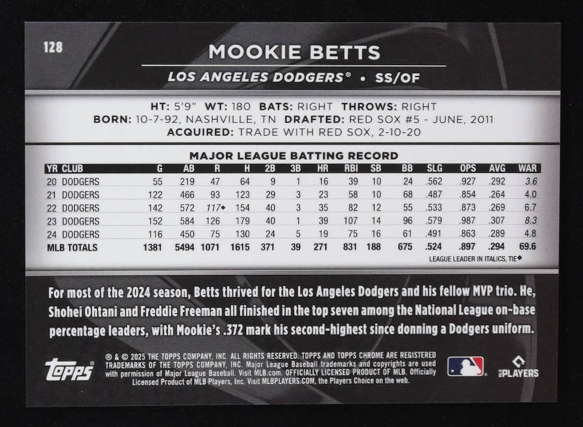 Mookie Betts 2025 Topps Chrome Black Green Wave Refractors #128 #72/99 at PristineAuction.com Mookie Betts 2025 Topps Chrome Black Green Wave Refractors #128 #72/99 at PristineAuction.com