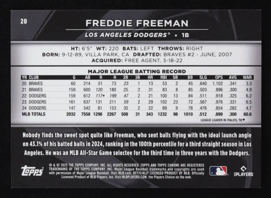 Freddie Freeman 2025 Topps Chrome Black Gold Refractors #20 #14/50 at PristineAuction.com Freddie Freeman 2025 Topps Chrome Black Gold Refractors #20 #14/50 at PristineAuction.com