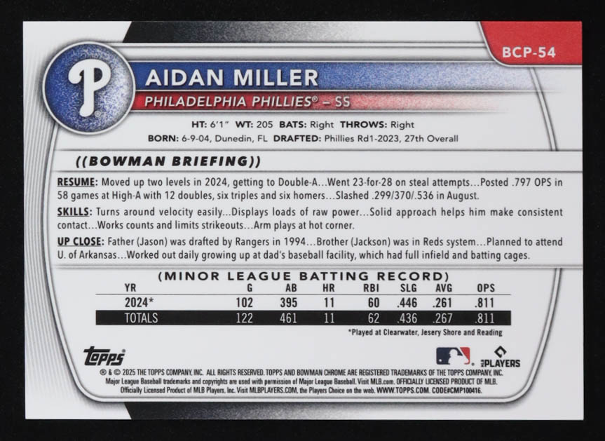 Aidan Miller 2025 Bowman Chrome Prospects Gold Reptilian Refractors #BCP54 #32/50 RC at PristineAuction.com Aidan Miller 2025 Bowman Chrome Prospects Gold Reptilian Refractors #BCP54 #32/50 RC at PristineAuction.com