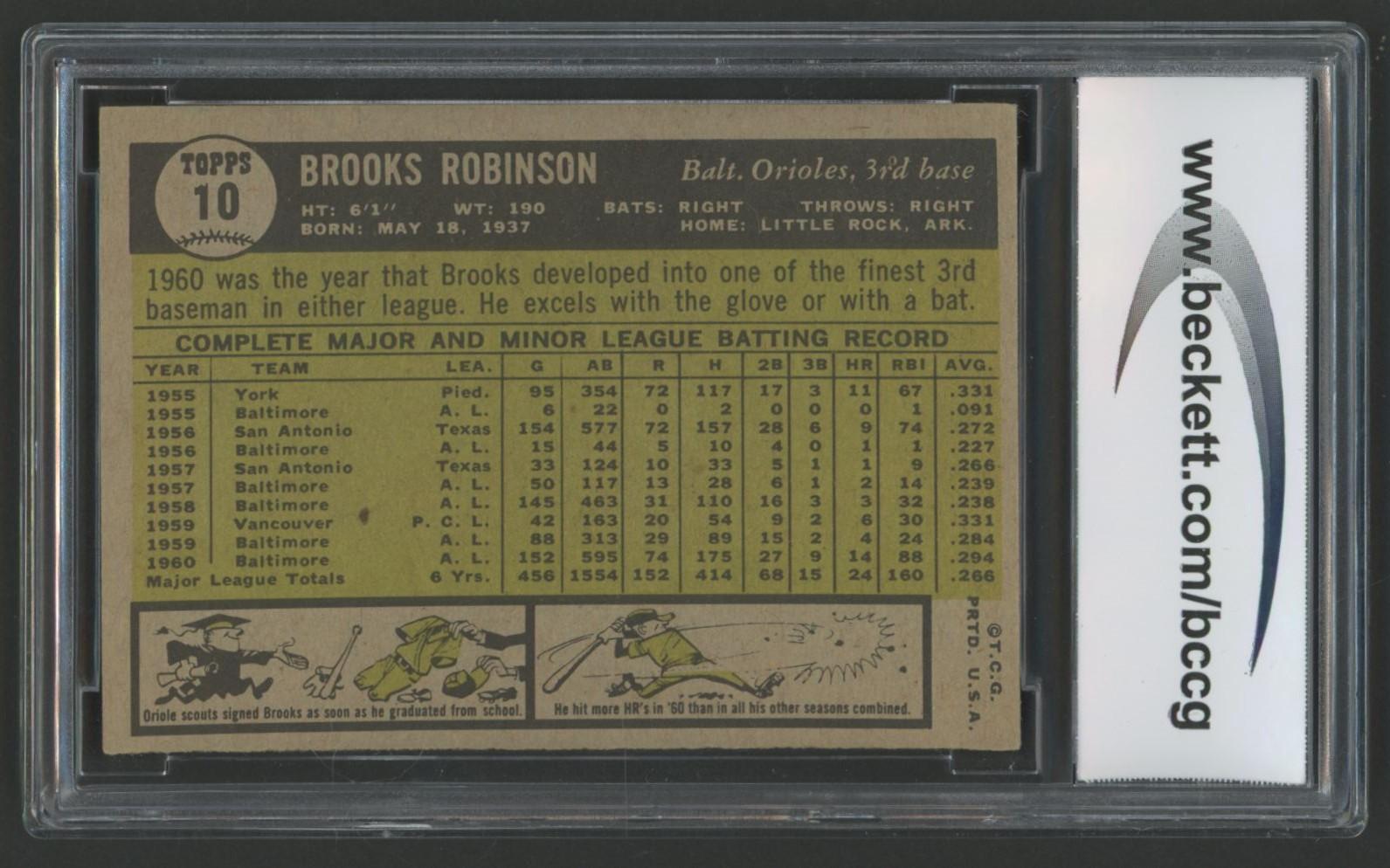 Brooks Robinson 1961 Topps #10 (BCCG 9) at PristineAuction.com Brooks Robinson 1961 Topps #10 (BCCG 9) at PristineAuction.com