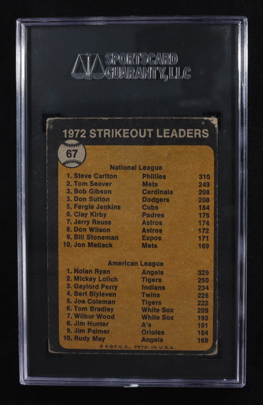 Steve Carlton / Nolan Ryan 1973 Topps Strikeout Leaders #67 (SGC 3) at PristineAuction.com Steve Carlton / Nolan Ryan 1973 Topps Strikeout Leaders #67 (SGC 3) at PristineAuction.com