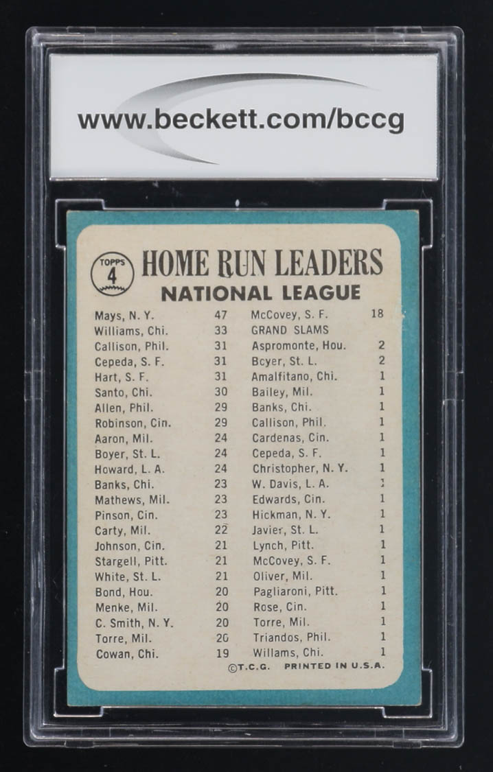 Willie Mays / Billy Williams / Jim Ray Hart / Orlando Cepeda / Johnny Callison 1965 Topps #4 / NL Home Run Leaders (BCCG 7) at PristineAuction.com Willie Mays / Billy Williams / Jim Ray Hart / Orlando Cepeda / Johnny Callison 1965 Topps #4 / NL Home Run Leaders (BCCG 7) at PristineAuction.com