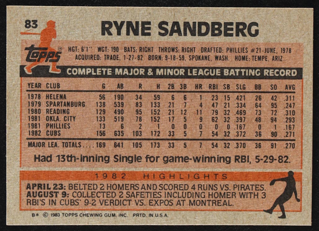 Ryne Sandberg 1983 Topps #83 RC at PristineAuction.com Ryne Sandberg 1983 Topps #83 RC at PristineAuction.com