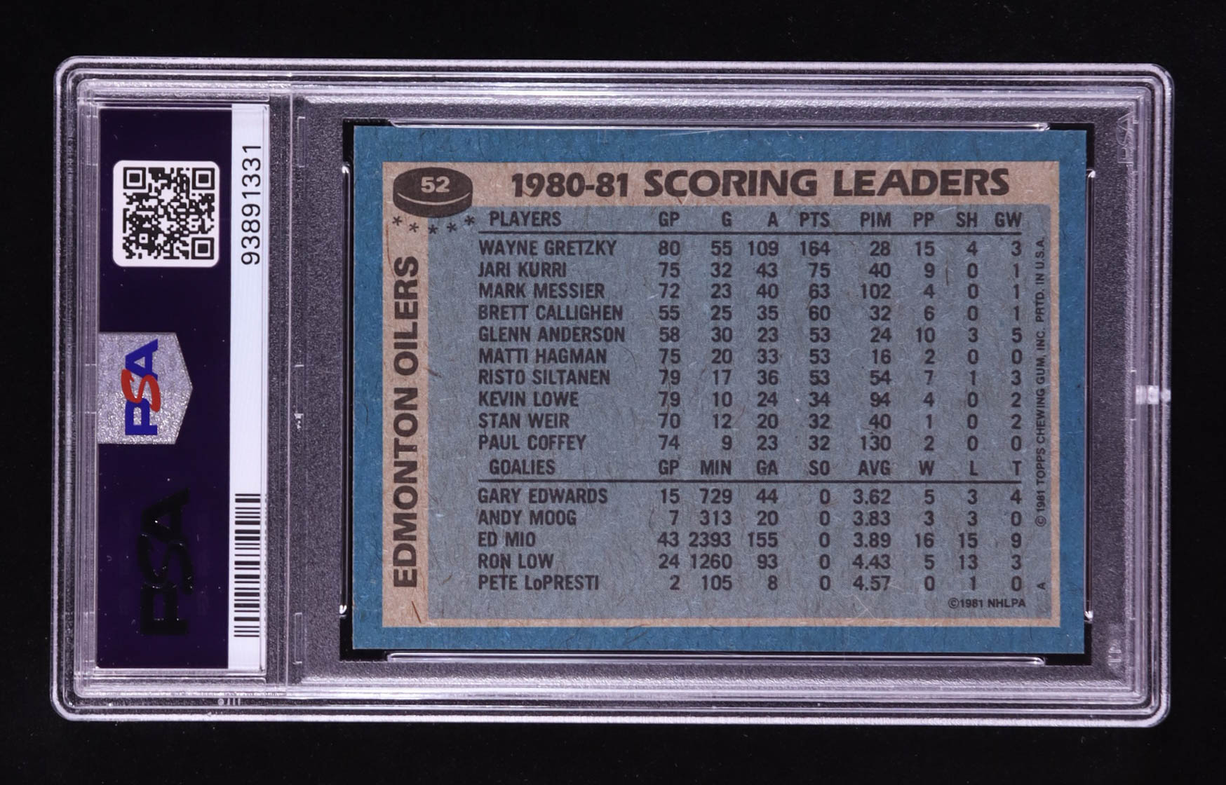 Wayne Gretzky 1981-82 Topps #52 TL (PSA 7) at PristineAuction.com Wayne Gretzky 1981-82 Topps #52 TL (PSA 7) at PristineAuction.com
