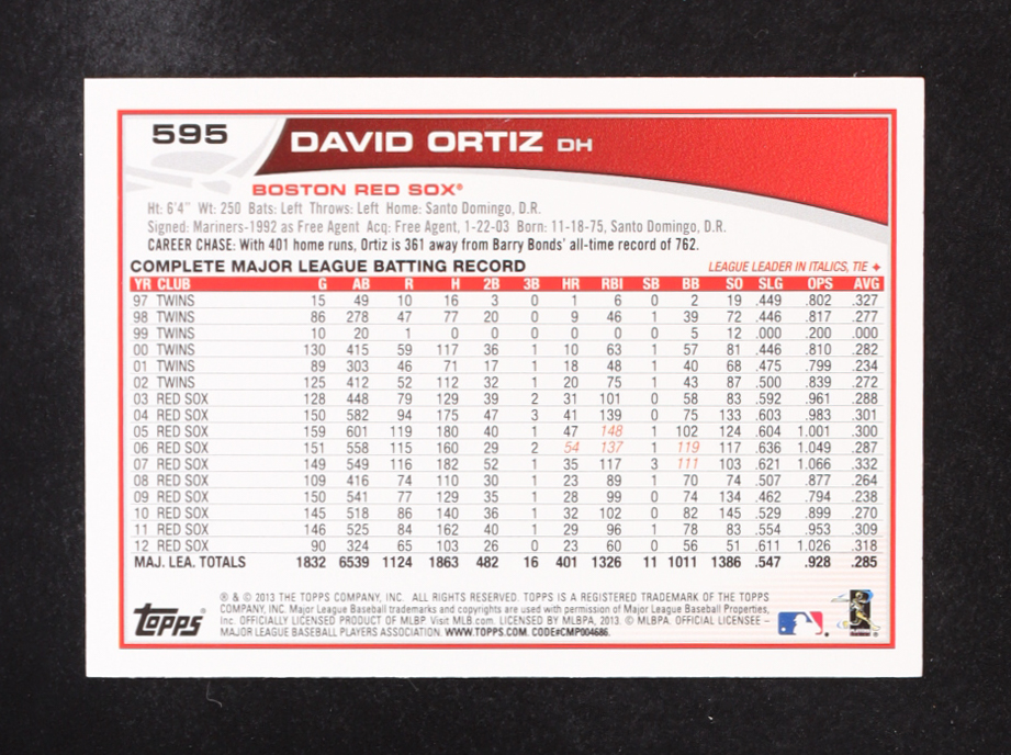 David Ortiz 2013 Topps SP / Giving speech #595B at PristineAuction.com David Ortiz 2013 Topps SP / Giving speech #595B at PristineAuction.com
