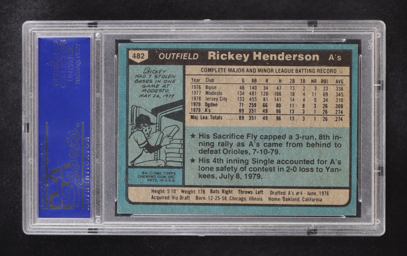 Rickey Henderson 1980 Topps #482 RC (PSA 7) at PristineAuction.com Rickey Henderson 1980 Topps #482 RC (PSA 7) at PristineAuction.com