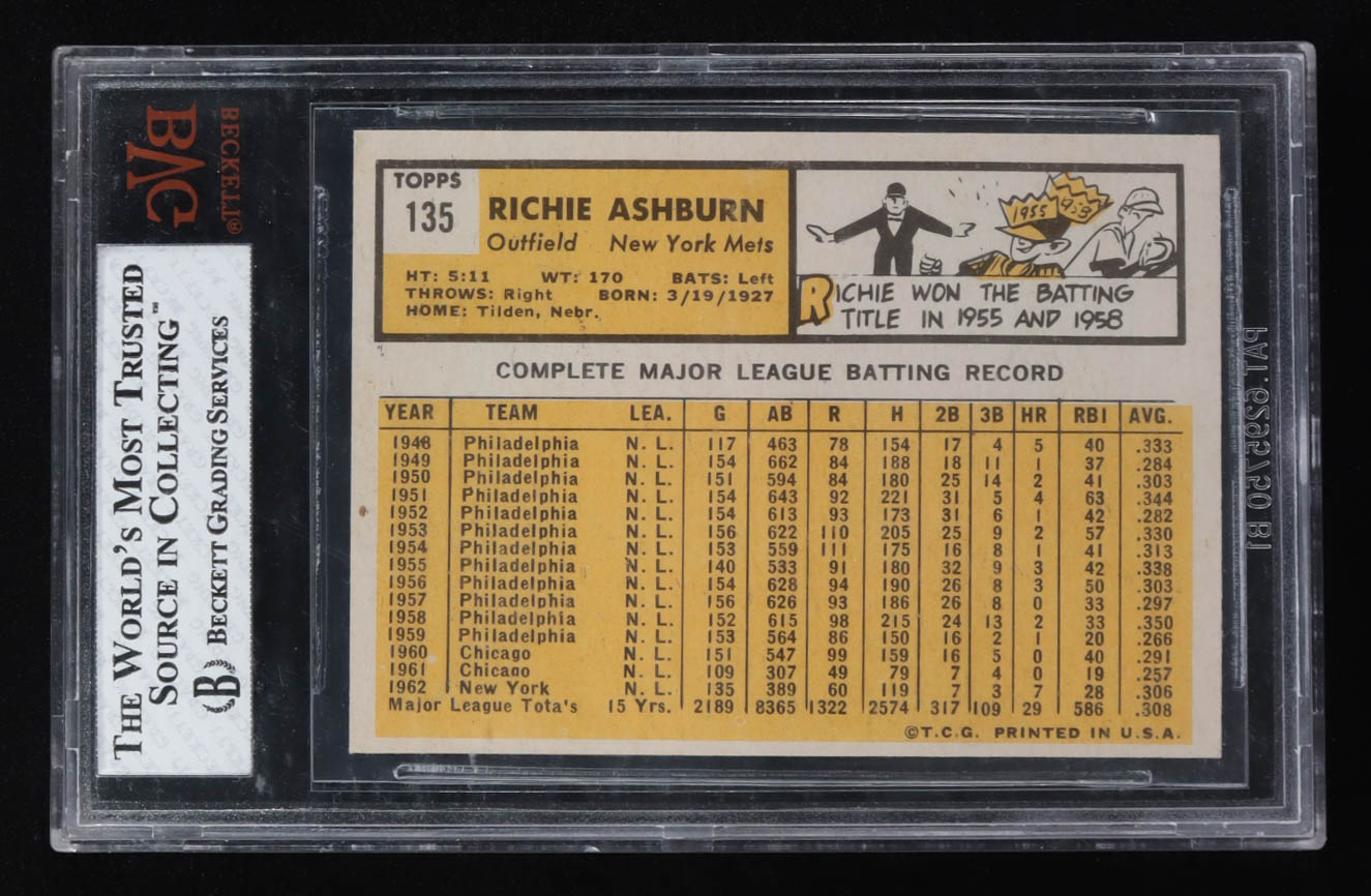 Richie Ashburn 1963 Topps #135 (BVG 7.5) at PristineAuction.com Richie Ashburn 1963 Topps #135 (BVG 7.5) at PristineAuction.com