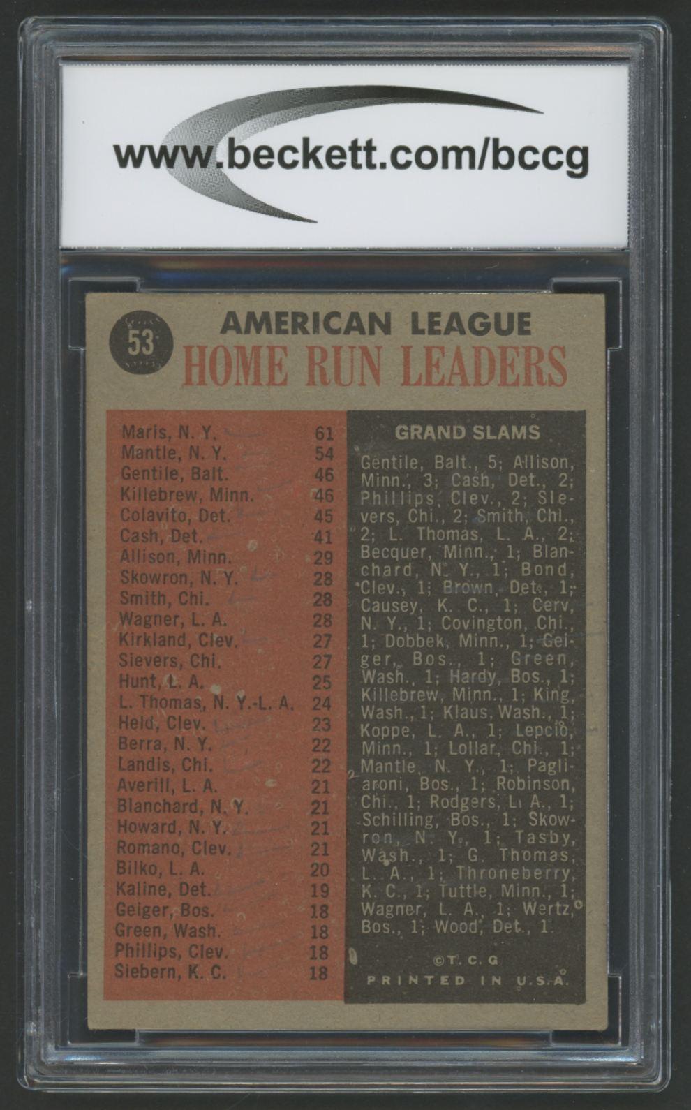 Mickey Mantle 1962 Topps HR Leaders #53 (BCCG 8) at PristineAuction.com Mickey Mantle 1962 Topps HR Leaders #53 (BCCG 8) at PristineAuction.com
