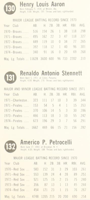 1975 Hostess Full Panel Uncut Card Sheet with Hank Aaron, Rennie Stennett & Rico Petrocelli at PristineAuction.com 1975 Hostess Full Panel Uncut Card Sheet with Hank Aaron, Rennie Stennett & Rico Petrocelli at PristineAuction.com