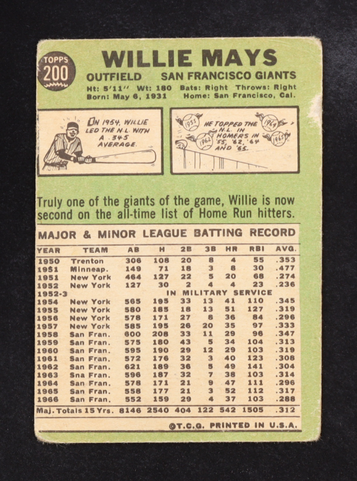 Willie Mays 1967 Topps UER/'63 Sna Francisco/on card back stats #200 at PristineAuction.com Willie Mays 1967 Topps UER/'63 Sna Francisco/on card back stats #200 at PristineAuction.com