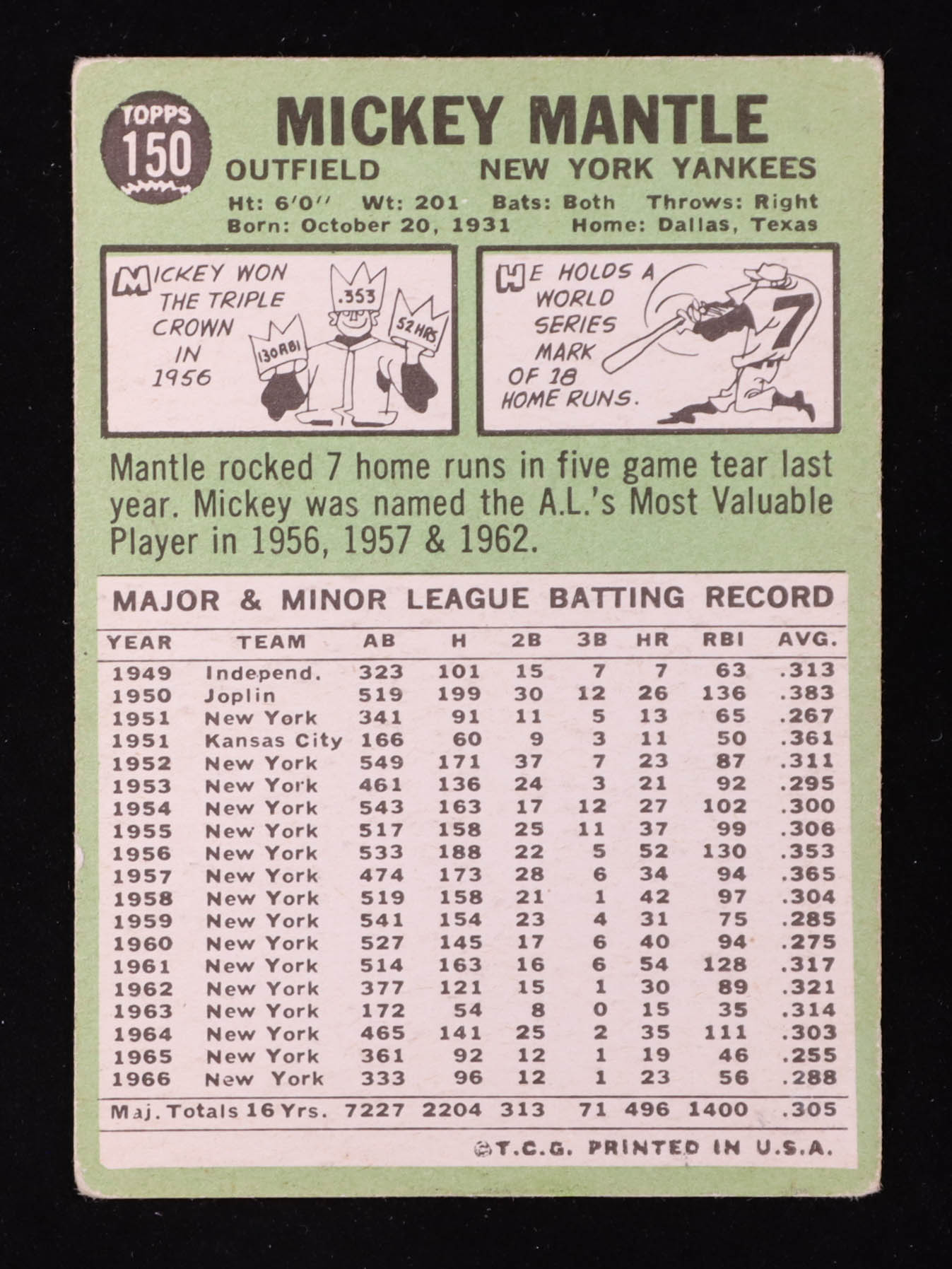 Mickey Mantle 1967 Topps #150 at PristineAuction.com Mickey Mantle 1967 Topps #150 at PristineAuction.com