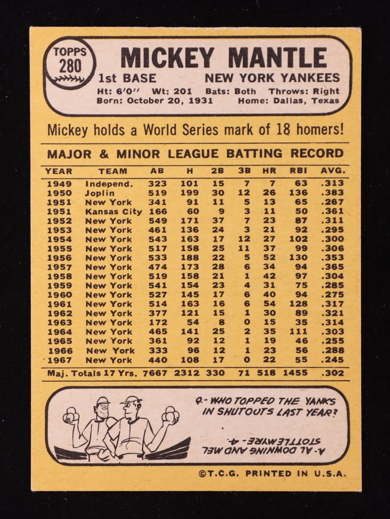 Mickey Mantle 1968 Topps #280 at PristineAuction.com Mickey Mantle 1968 Topps #280 at PristineAuction.com