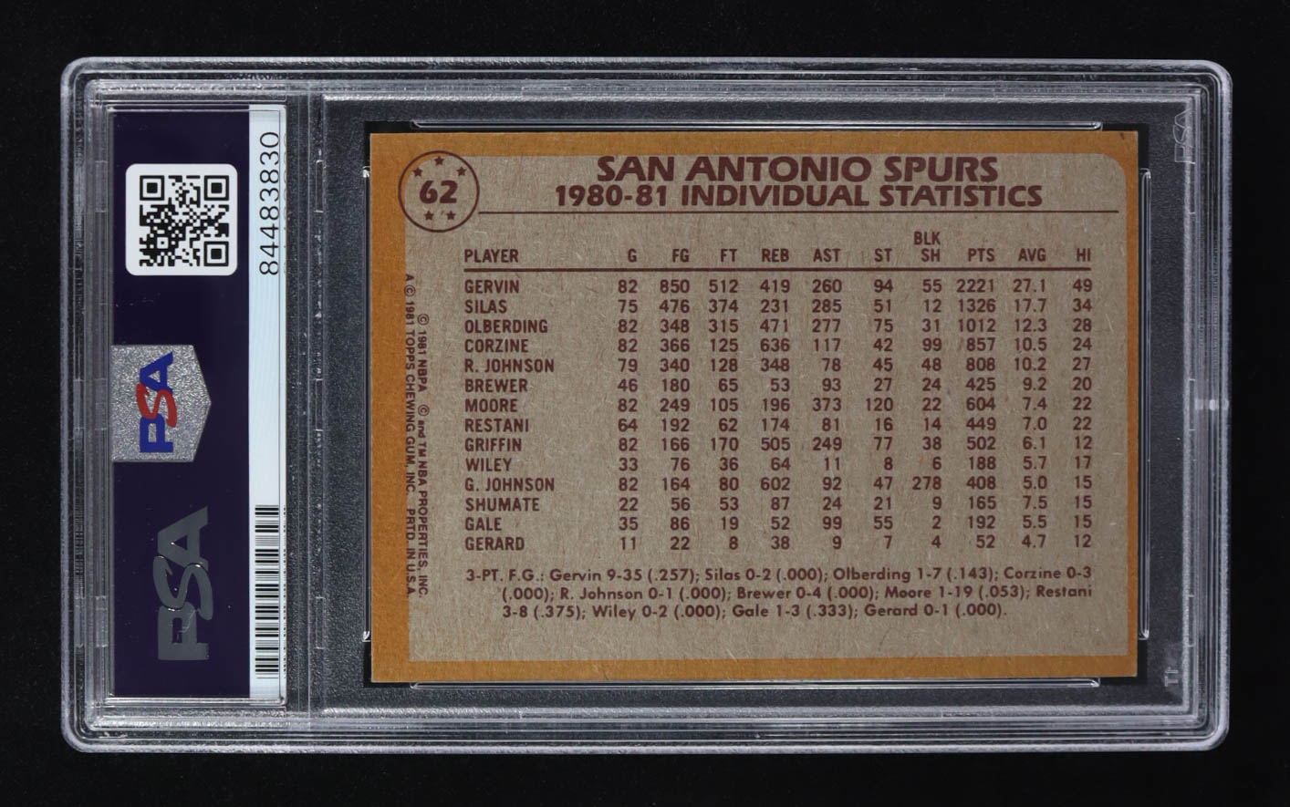 George Gervin Signed 1981-82 Topps #62 (PSA) at PristineAuction.com George Gervin Signed 1981-82 Topps #62 (PSA) at PristineAuction.com