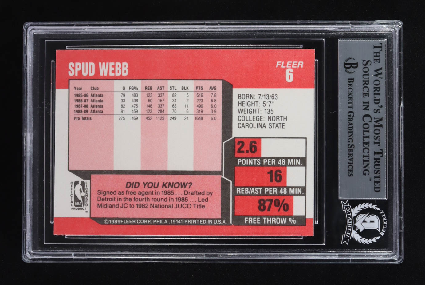 Spud Webb Signed 1989-90 Fleer #6 (Beckett) at PristineAuction.com Spud Webb Signed 1989-90 Fleer #6 (Beckett) at PristineAuction.com