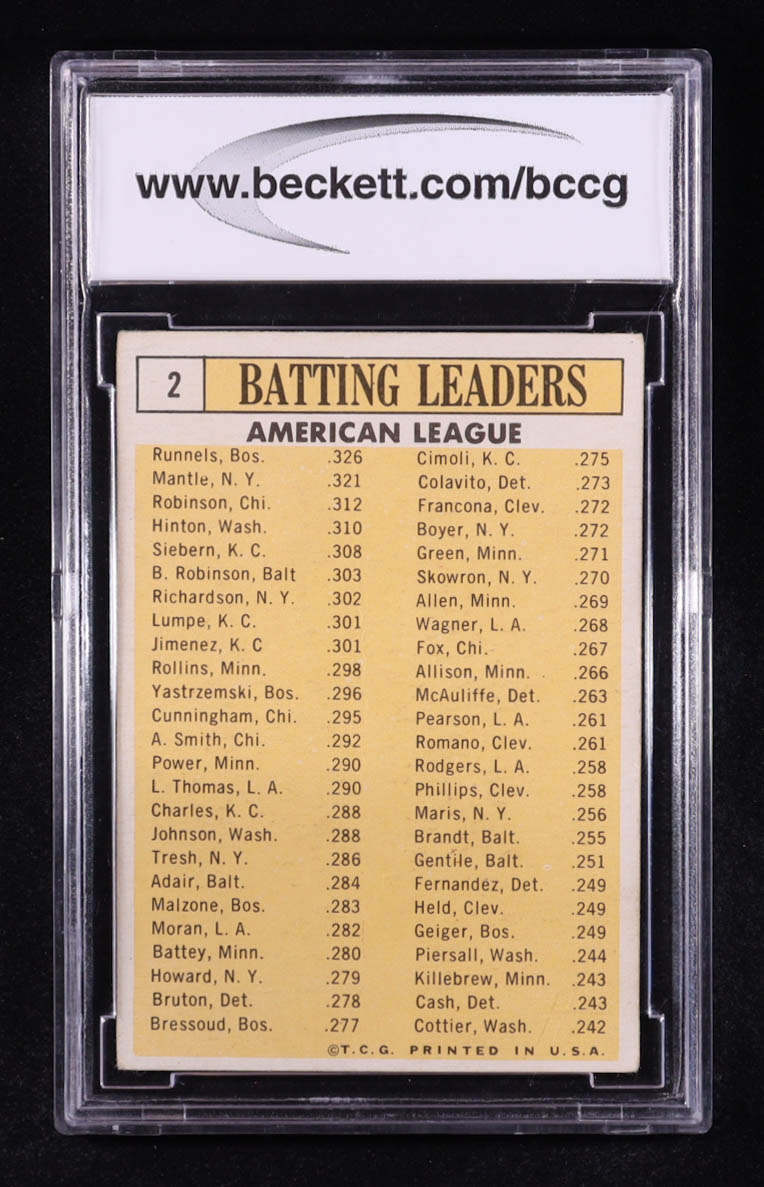 Pete Runnels / Mickey Mantle / Floyd Robinson / Norm Siebern / Chuck Hinton 1963 Topps #2 AL Batting Leaders (BCCG 7) at PristineAuction.com Pete Runnels / Mickey Mantle / Floyd Robinson / Norm Siebern / Chuck Hinton 1963 Topps #2 AL Batting Leaders (BCCG 7) at PristineAuction.com