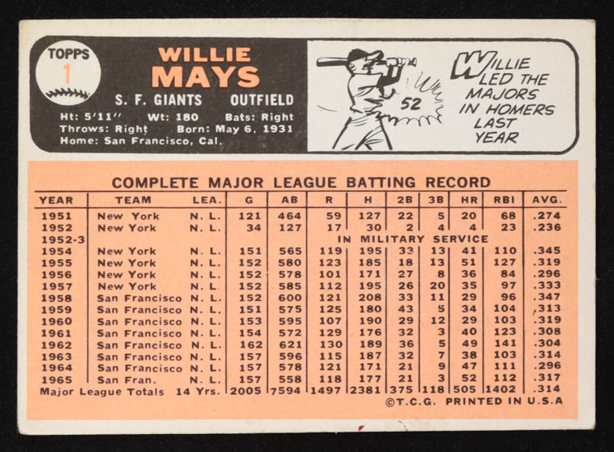Willie Mays 1966 Topps #1 at PristineAuction.com Willie Mays 1966 Topps #1 at PristineAuction.com