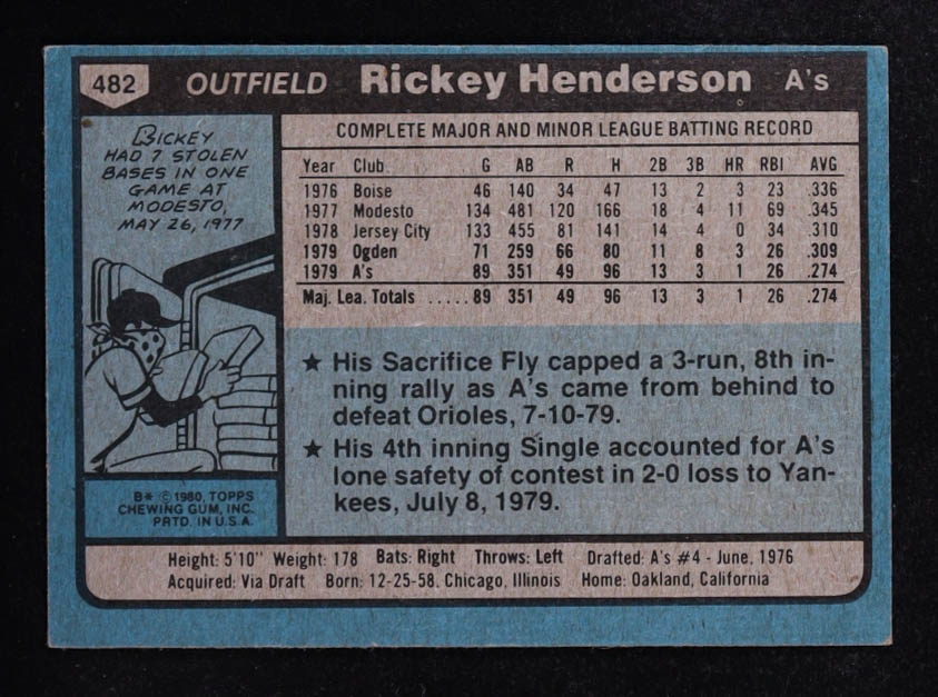 Rickey Henderson 1980 Topps #482 RC at PristineAuction.com Rickey Henderson 1980 Topps #482 RC at PristineAuction.com