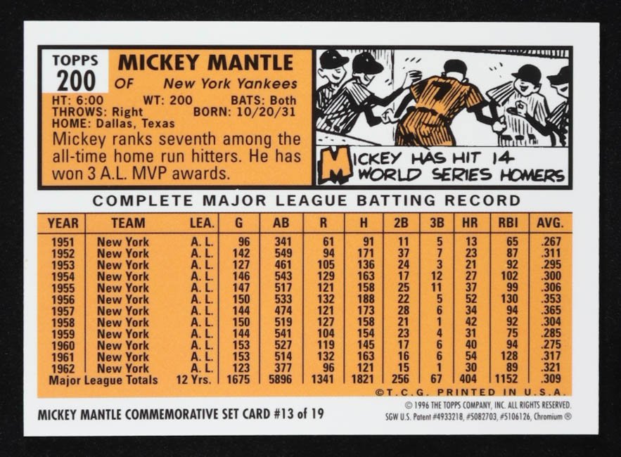 Mickey Mantle 1996 Topps Mantle Finest Refractors 1963 Topps #13 at PristineAuction.com Mickey Mantle 1996 Topps Mantle Finest Refractors 1963 Topps #13 at PristineAuction.com