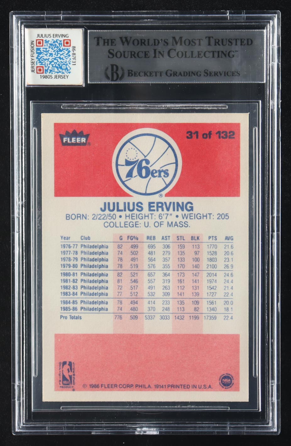 Julius Erving Signed 1986-87 Fleer #31 with Jersey Fusion Game-Used Patch (BGS | Auto Grade 10) at PristineAuction.com Julius Erving Signed 1986-87 Fleer #31 with Jersey Fusion Game-Used Patch (BGS | Auto Grade 10) at PristineAuction.com