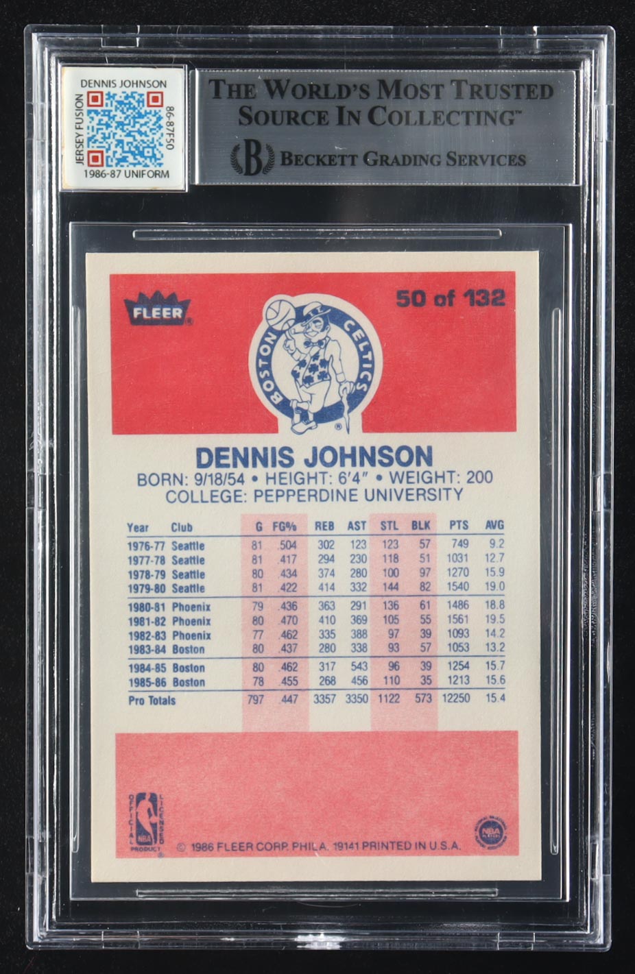 Dennis Johnson 1986-87 Fleer #50 with Jersey Fusion Game-Used Patch (Beckett Authentic) at PristineAuction.com Dennis Johnson 1986-87 Fleer #50 with Jersey Fusion Game-Used Patch (Beckett Authentic) at PristineAuction.com