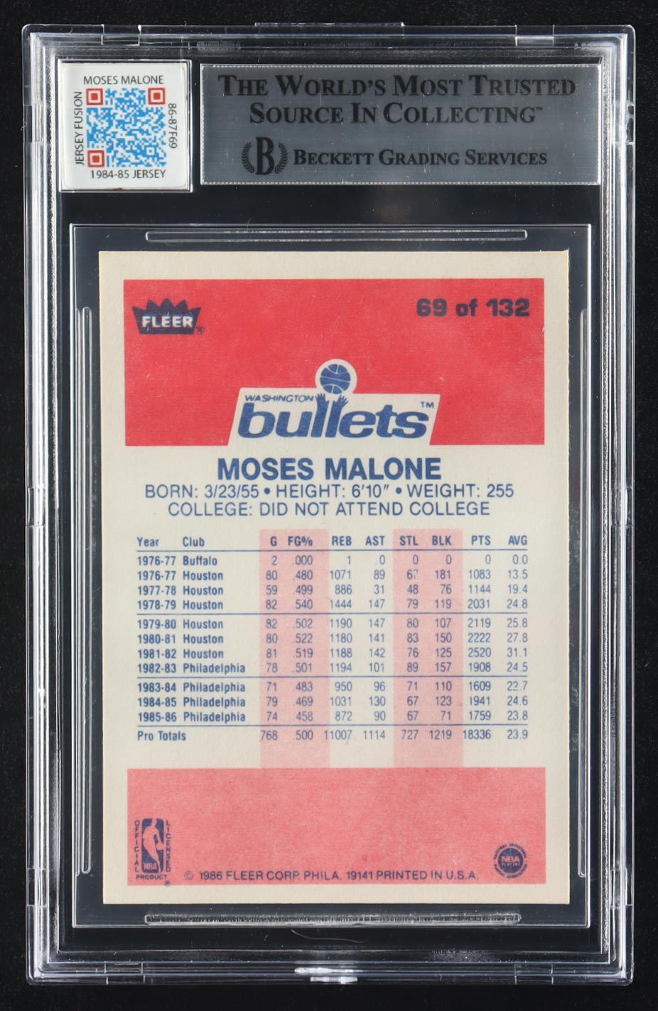 Moses Malone 1986-87 Fleer #69 with Jersey Fusion Game-Used Patch (Beckett Authentic) at PristineAuction.com Moses Malone 1986-87 Fleer #69 with Jersey Fusion Game-Used Patch (Beckett Authentic) at PristineAuction.com