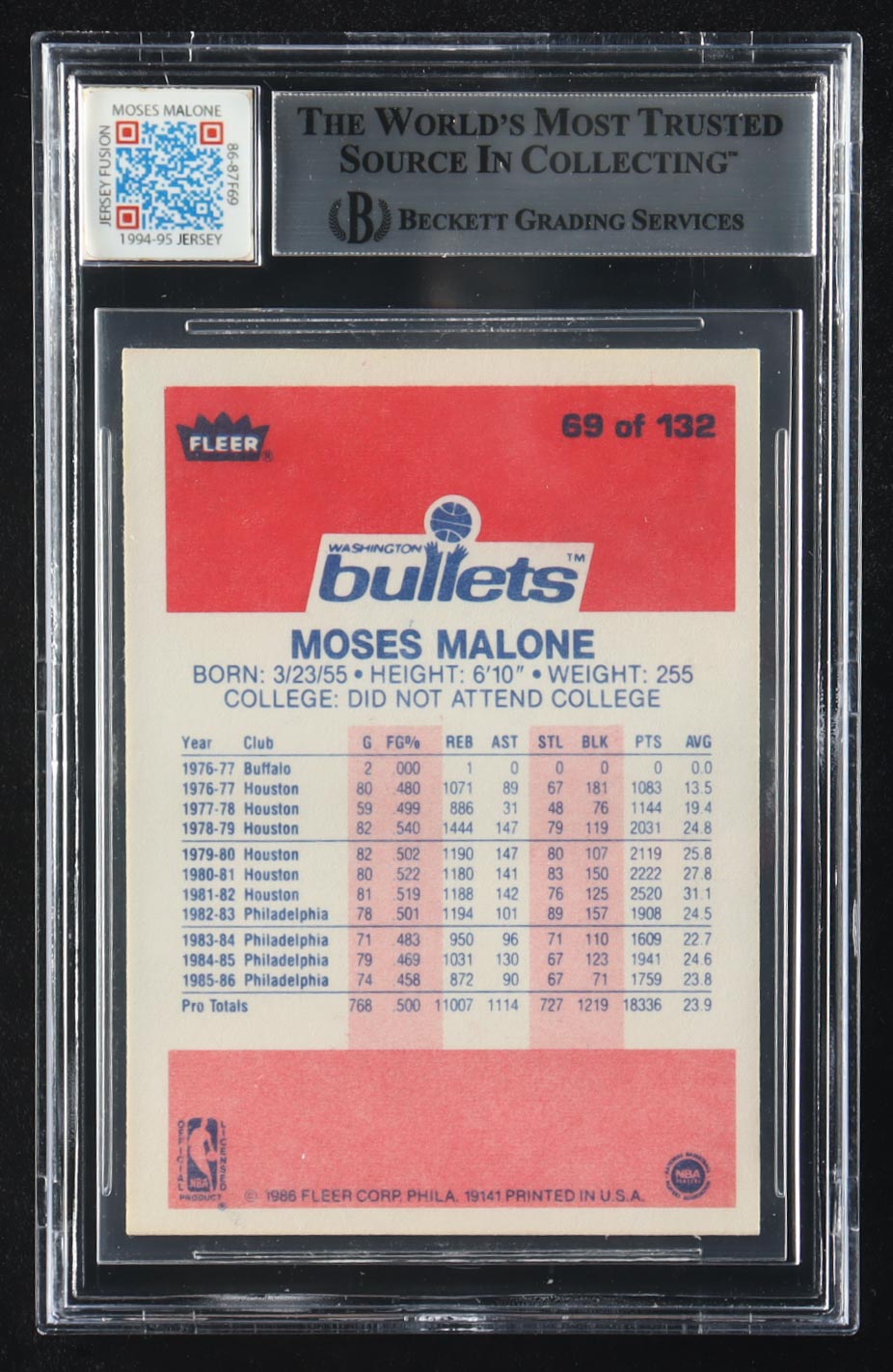 Moses Malone 1986-87 Fleer #69 with Jersey Fusion Game-Used Patch (Beckett Authentic) at PristineAuction.com Moses Malone 1986-87 Fleer #69 with Jersey Fusion Game-Used Patch (Beckett Authentic) at PristineAuction.com