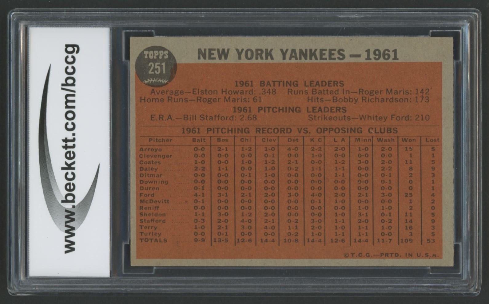 New York Yankees 1962 Topps #251 TC (BCCG 9) at PristineAuction.com New York Yankees 1962 Topps #251 TC (BCCG 9) at PristineAuction.com