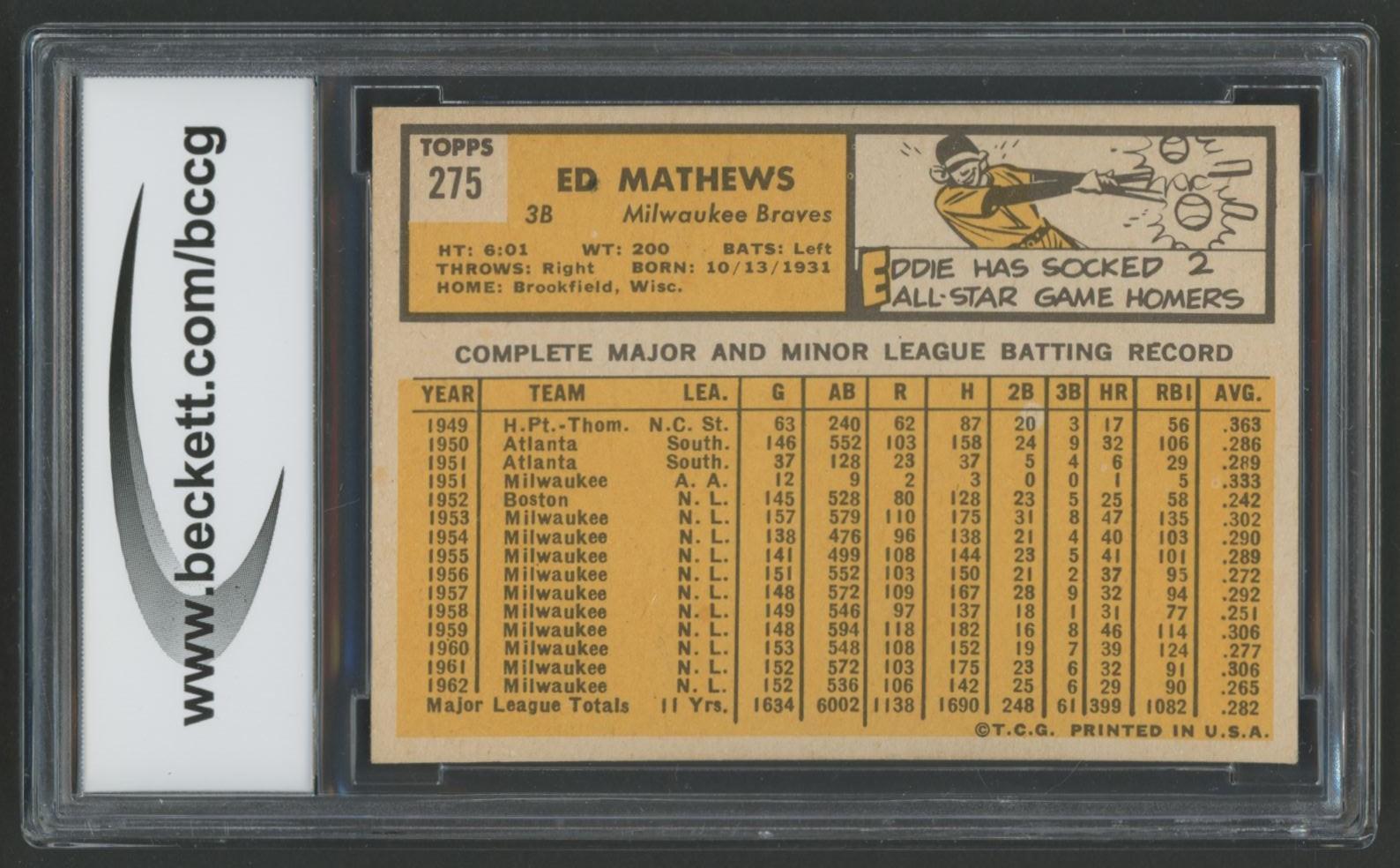 Eddie Mathews 1963 Topps #275 (BCCG 8) at PristineAuction.com Eddie Mathews 1963 Topps #275 (BCCG 8) at PristineAuction.com