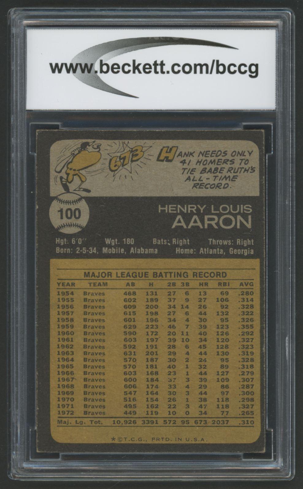 1973 Topps Hank Aaron #100 (BCCG 8) at PristineAuction.com 1973 Topps Hank Aaron #100 (BCCG 8) at PristineAuction.com