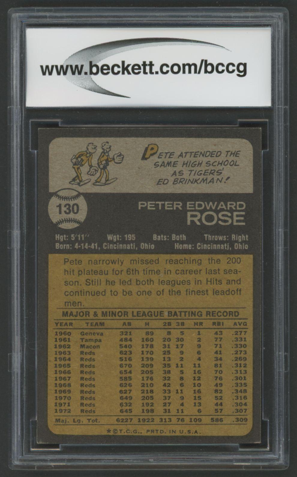 Pete Rose 1973 Topps #130 (BCCG 9) at PristineAuction.com Pete Rose 1973 Topps #130 (BCCG 9) at PristineAuction.com