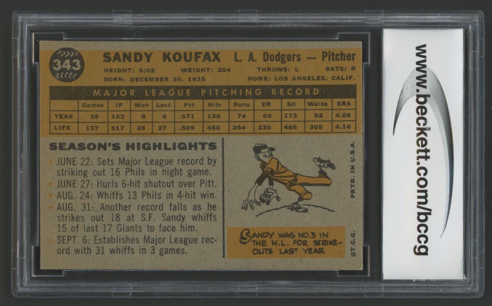 Sandy Koufax 1960 Topps #343 (BCCG 8) at PristineAuction.com Sandy Koufax 1960 Topps #343 (BCCG 8) at PristineAuction.com