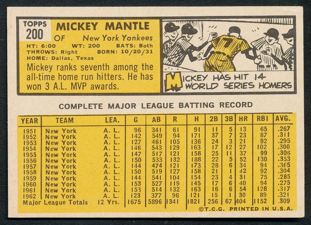 Mickey Mantle 1963 Topps #200 at PristineAuction.com Mickey Mantle 1963 Topps #200 at PristineAuction.com