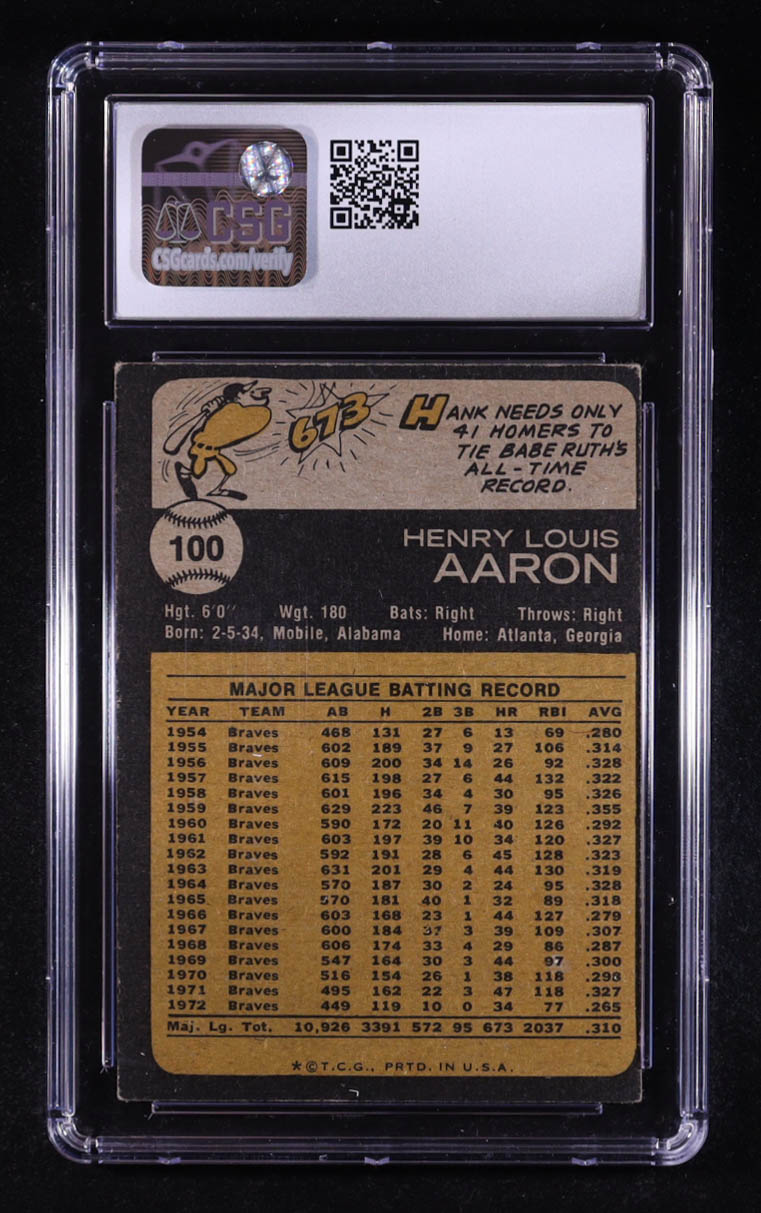 Hank Aaron 1973 Topps #100 (CSG 3.5) at PristineAuction.com Hank Aaron 1973 Topps #100 (CSG 3.5) at PristineAuction.com